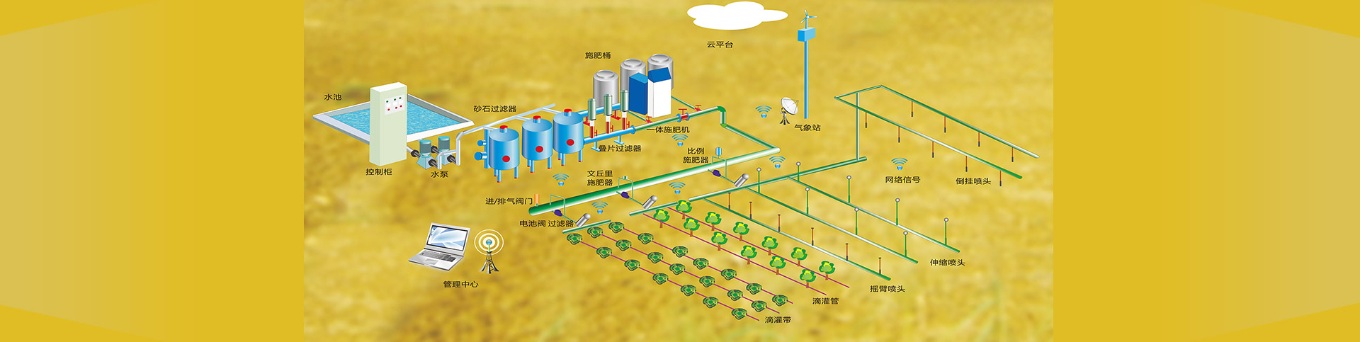 长沙沁园灌溉有限公司_湖南农业水肥一体化灌溉|湖南别墅庭院智能灌溉