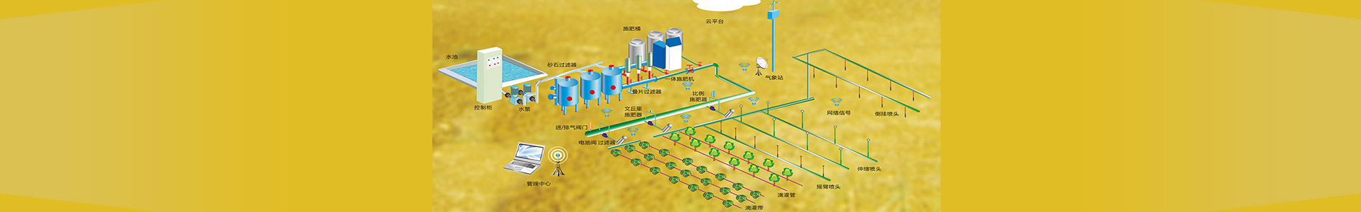 长沙沁园灌溉有限公司_湖南农业水肥一体化灌溉|湖南别墅庭院智能灌溉